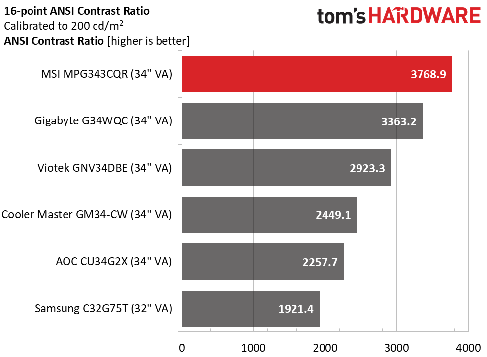 MSI MPG Artymis 343CQR