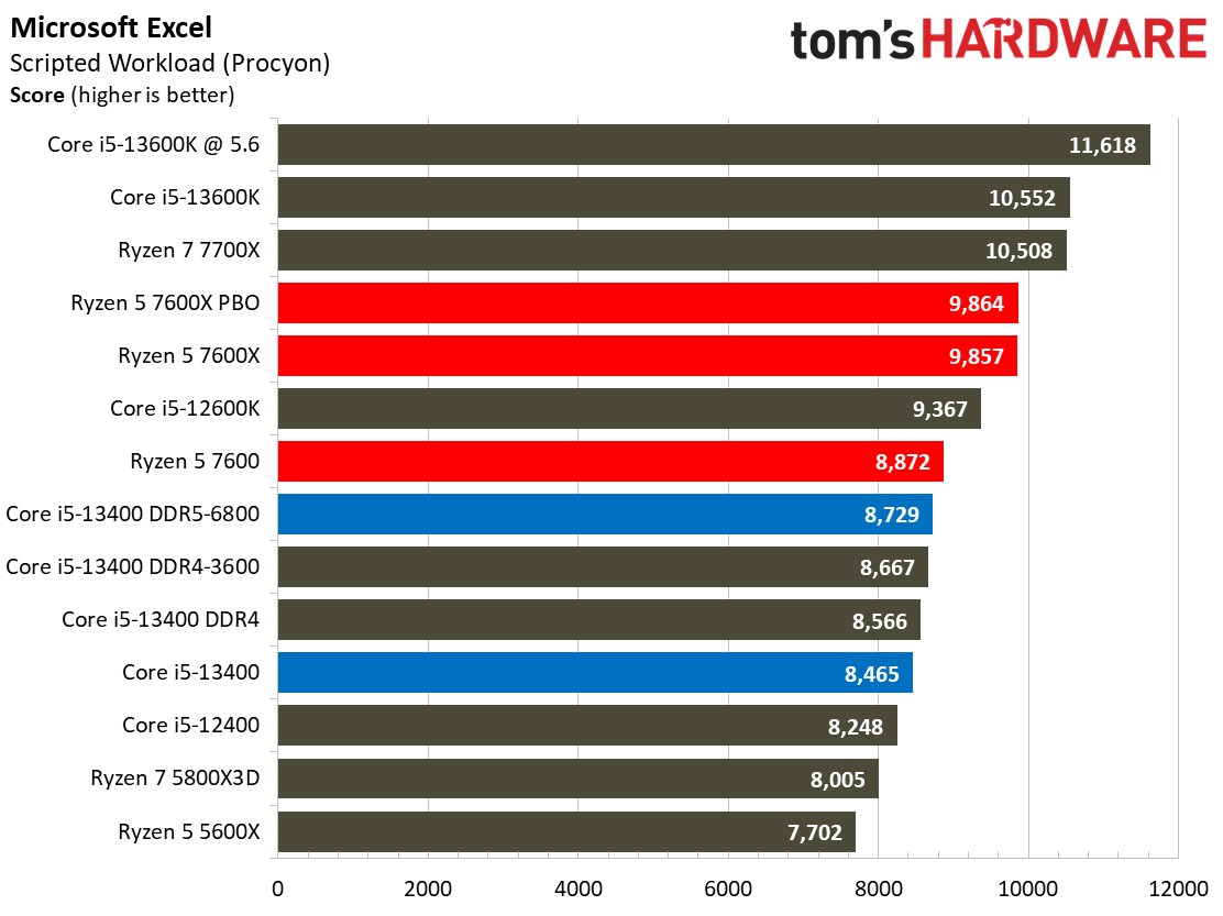 Core i5-13400