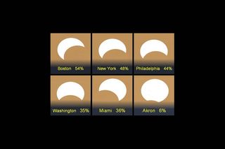 United States Views of Partial Eclipses on Nov. 3, 2013
