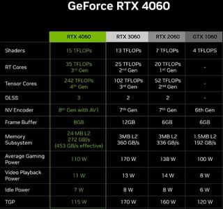 GeForce RTX 4060 graphics card