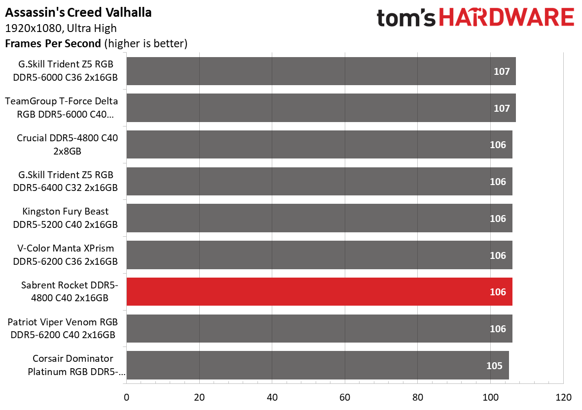 DDR5 Review