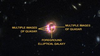 A labeled photo of the quasar showing how the bright spot was duplicated