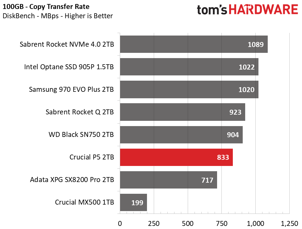 Crucial P5 2TB