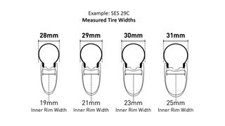 Enve SES Road Tyres inflated tyre sizes