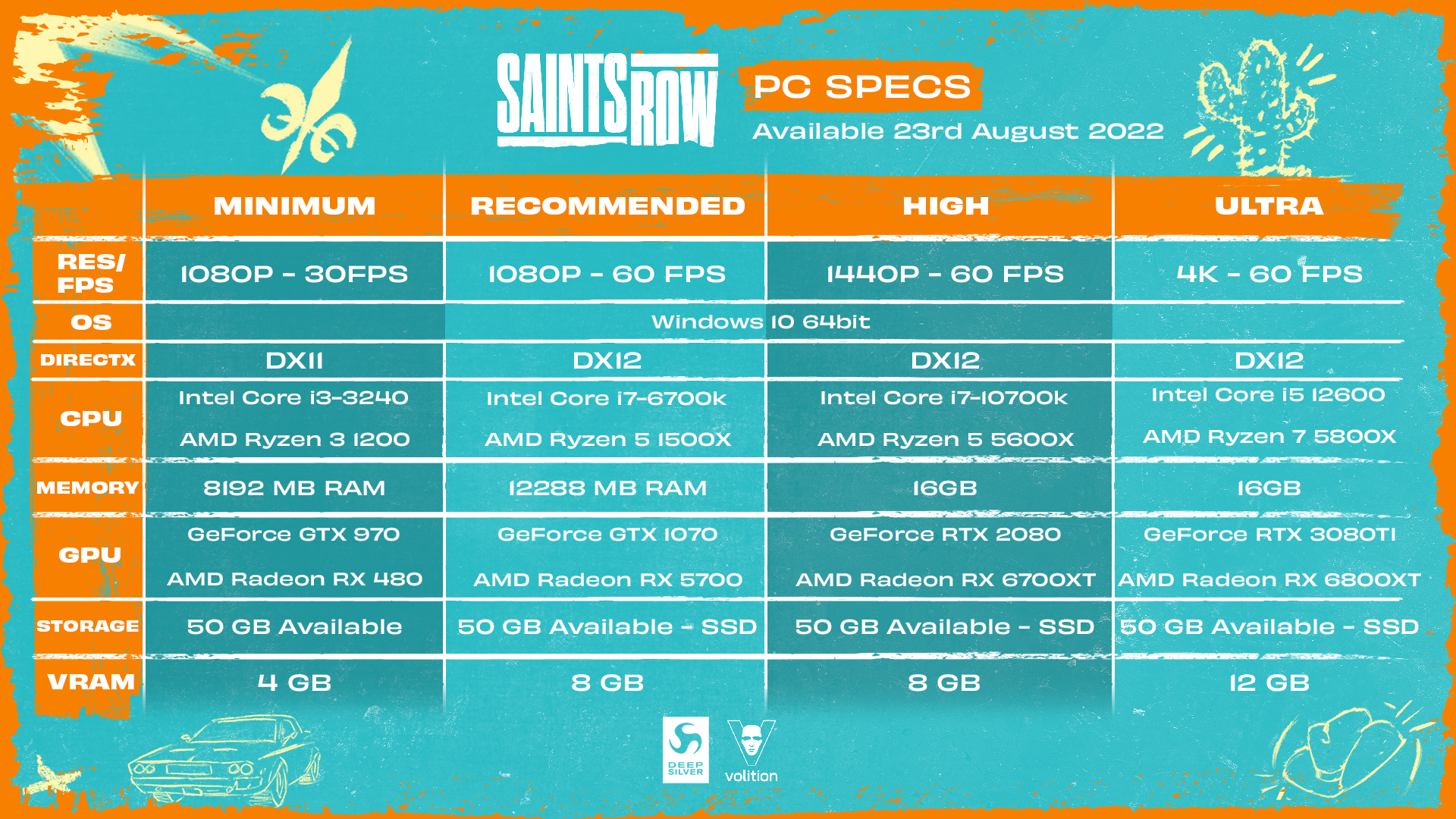 Saints Row PC system requirements