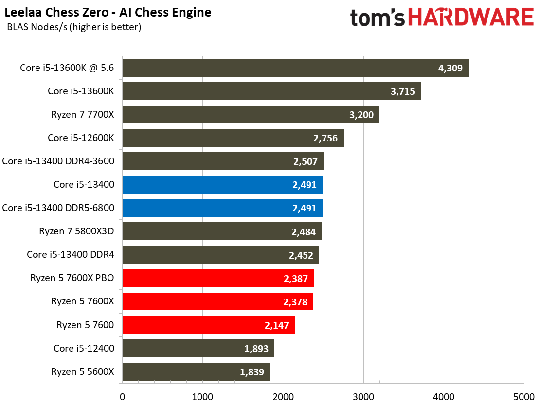 Core i5-13400