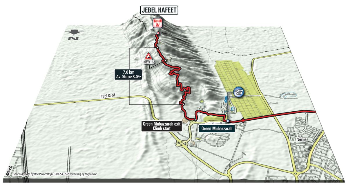A 3D construction of the climb to Jebel Hafeet on stage 3