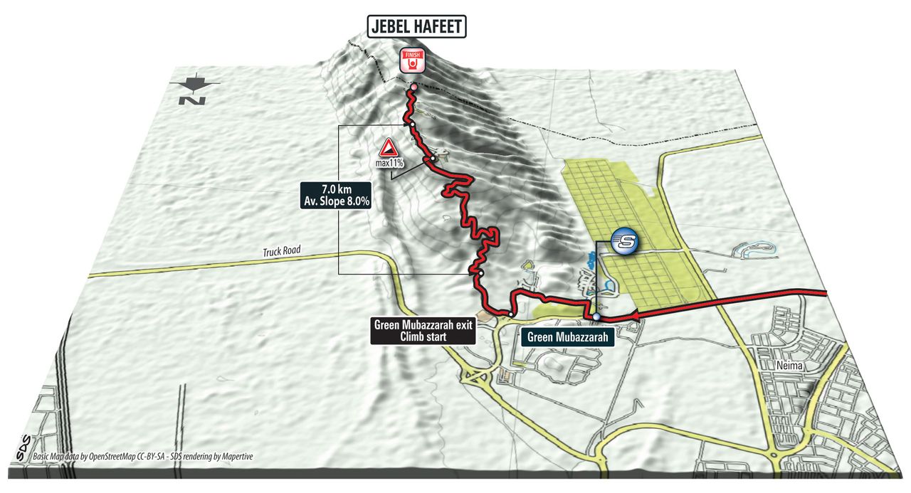 A 3D construction of the climb to Jebel Hafeet on stage 3