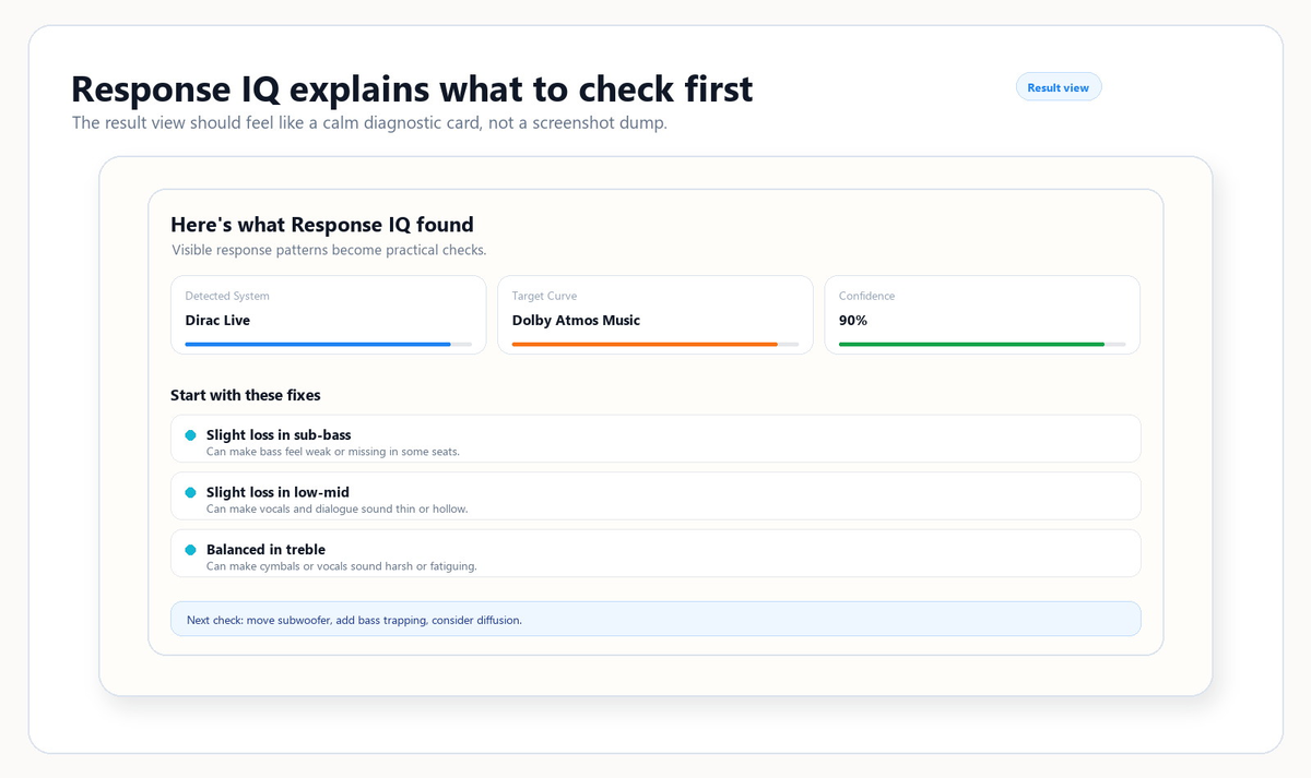 AudioBro room measurement graphs