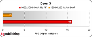 As with F.E.A.R, performance at this resolution is horrible making real game play unlikely.