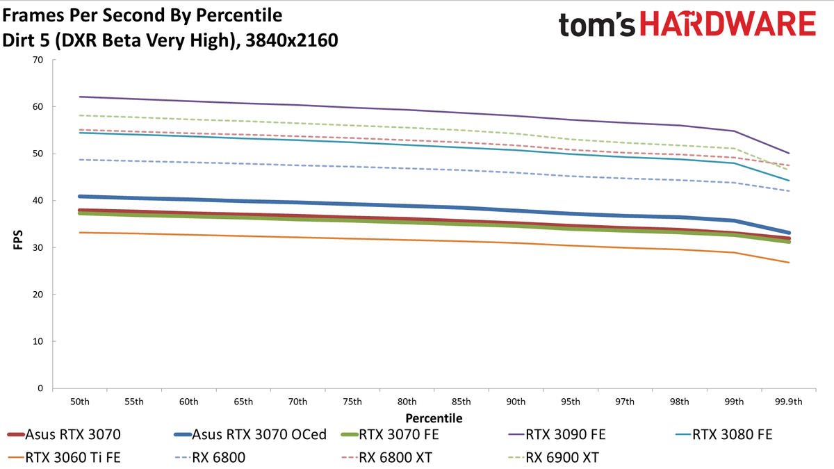 Asus RTX 3070 TUF Gaming OC