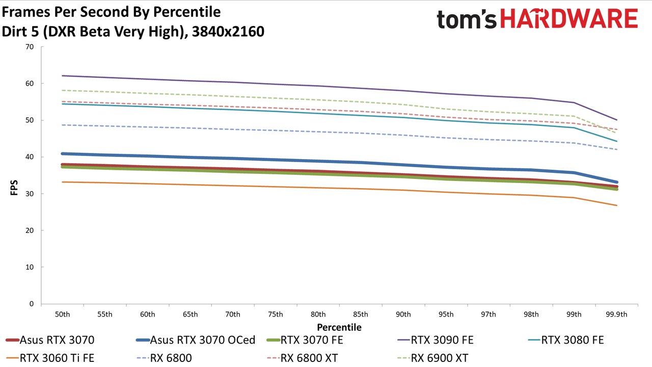 Asus RTX 3070 TUF Gaming OC