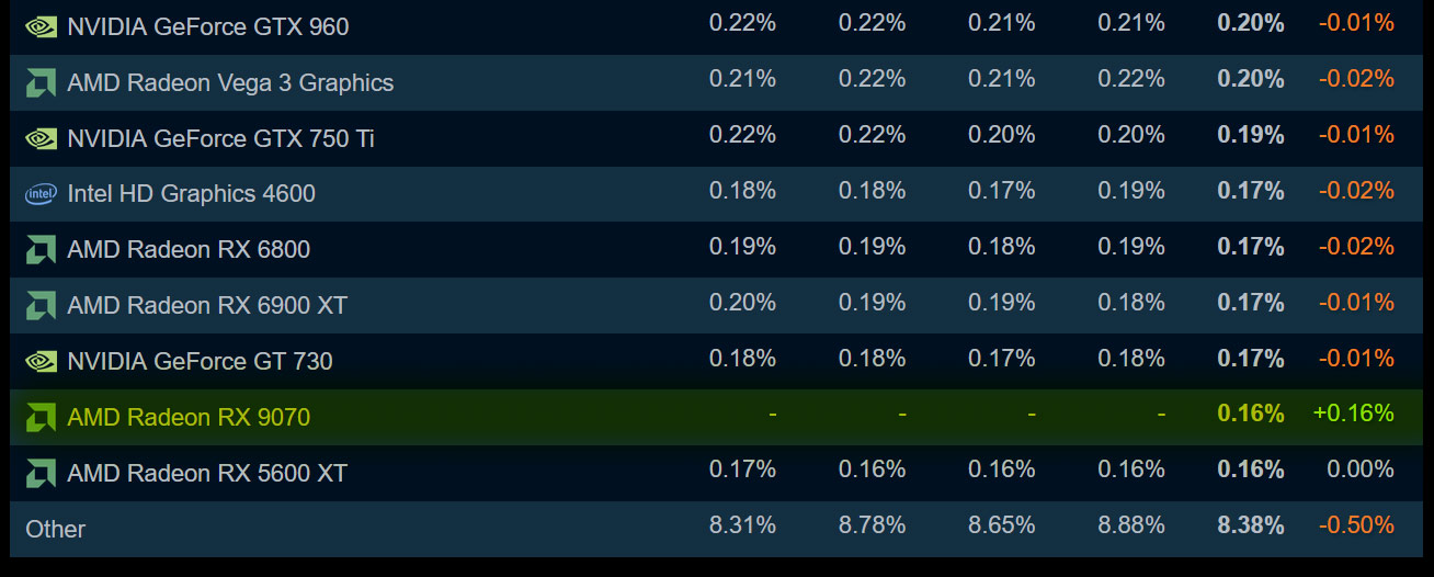 Steam HW Survey Jan 2026