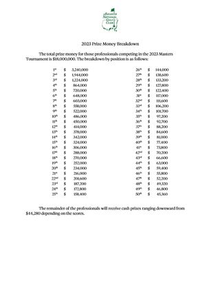 The Masters prize money 2023