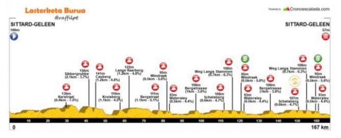 BinckBank Tour 2017 : Stage 5 As It Happened | Cyclingnews