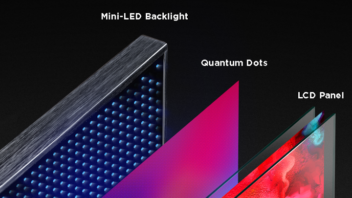 OLED vs mini-LED vs QLED: Everything you need to know