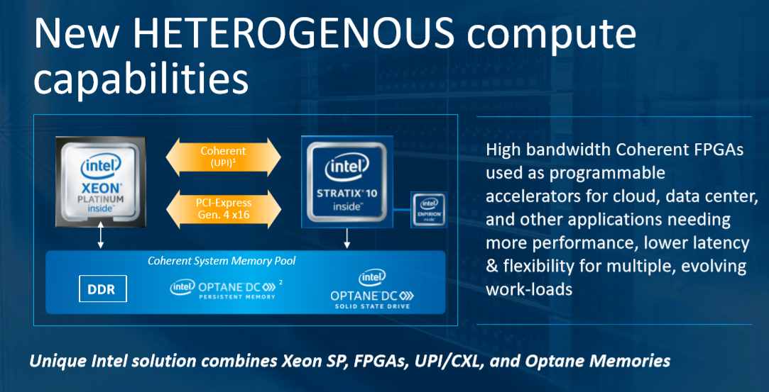 Intel Stratix 10 DX Introduces PCIe 4.0, Cache-Coherency via UPI | Tom ...