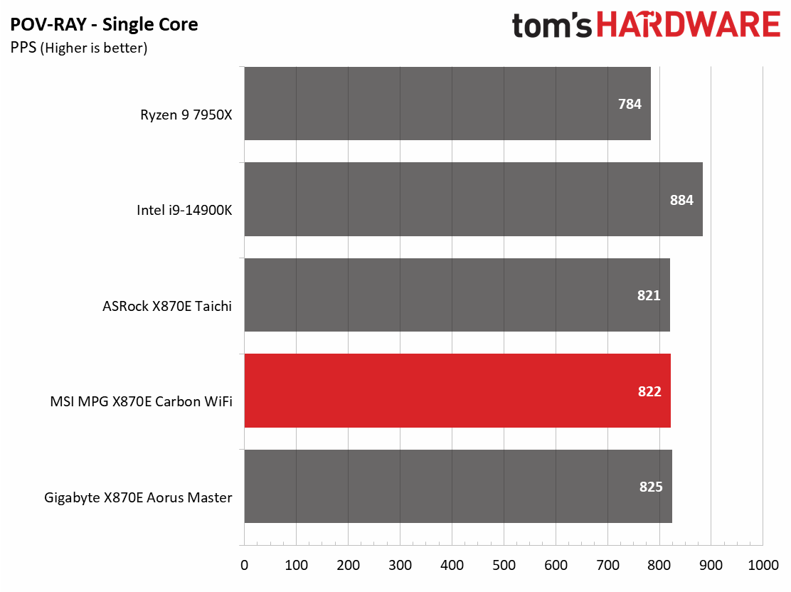 MSI X870E Carbon WIFI