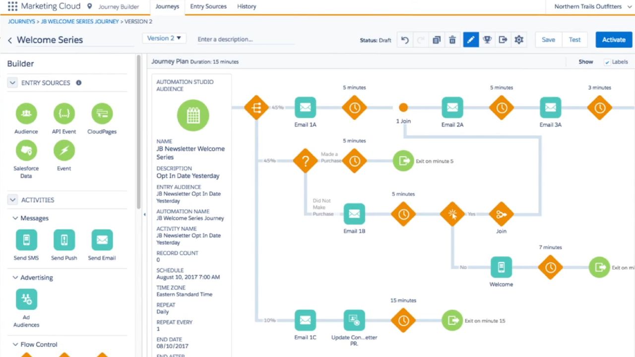 Salesforce Marketing Cloud Review