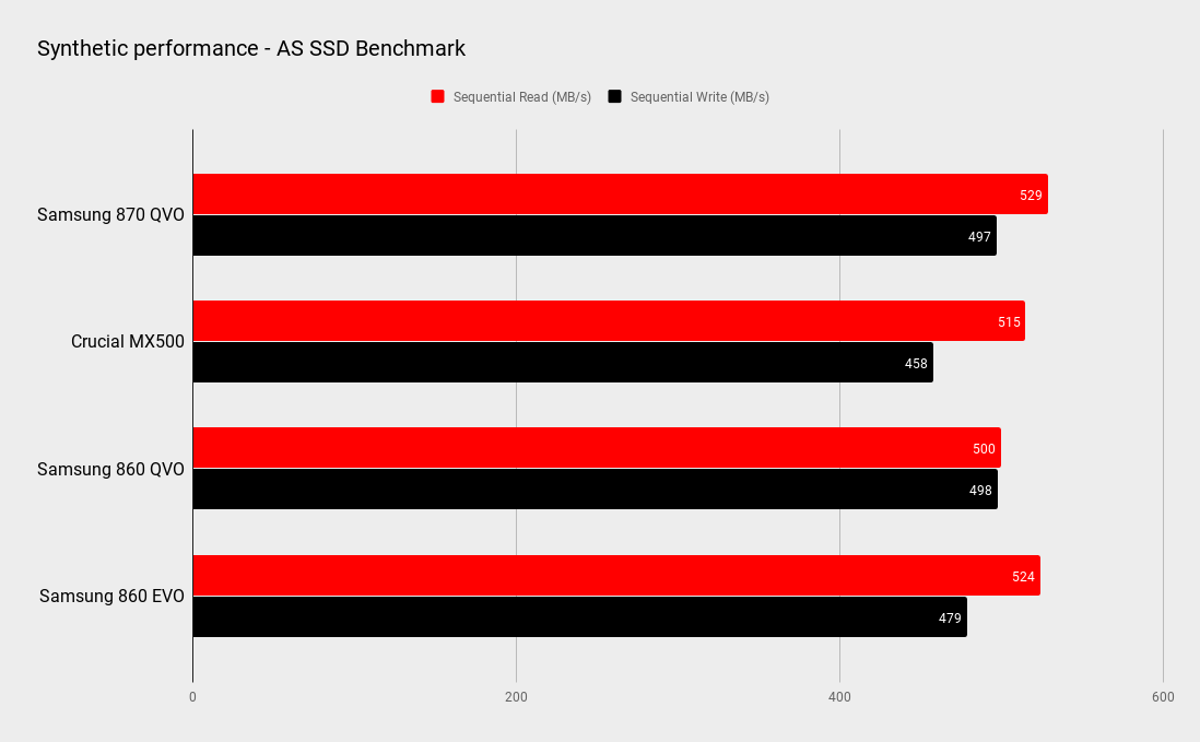 Samsung 870 QVO benchmark graphs