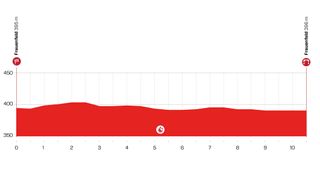 Stage 1 profile 2021 Tour de Suisse