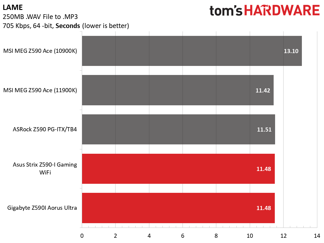 Z590 ITX Boards