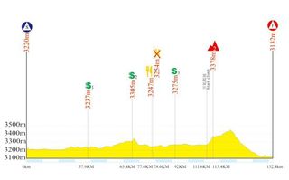 Stage 4 - Forster triumphs in Xihaizhen