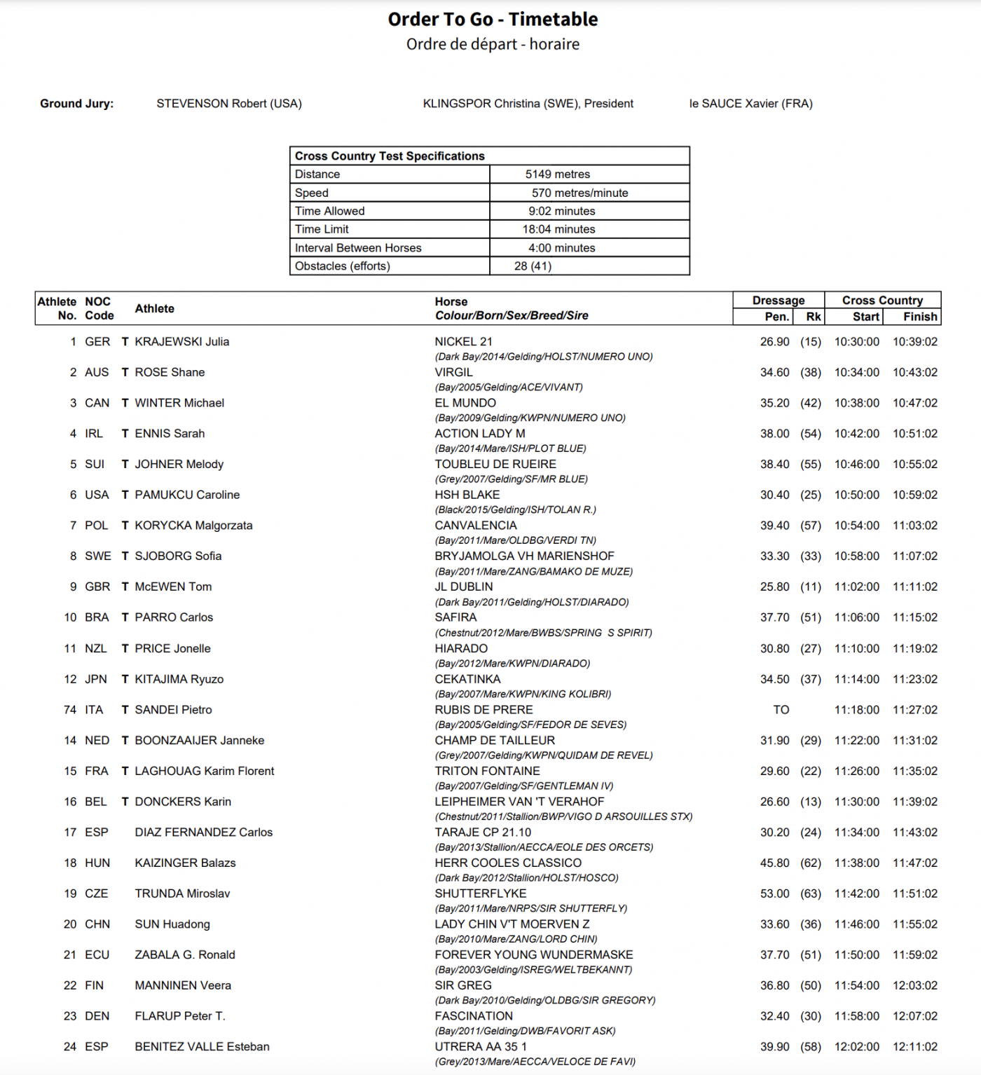 Eventing cross-country times