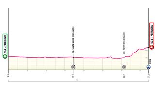 2024 Giro d'Italia: stage 7 profile