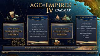 Age of Empires 4 Season 3 Roadmap