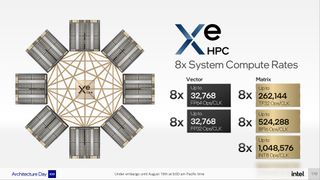 Intel Ponte Vecchio and Xe HPC Architecture