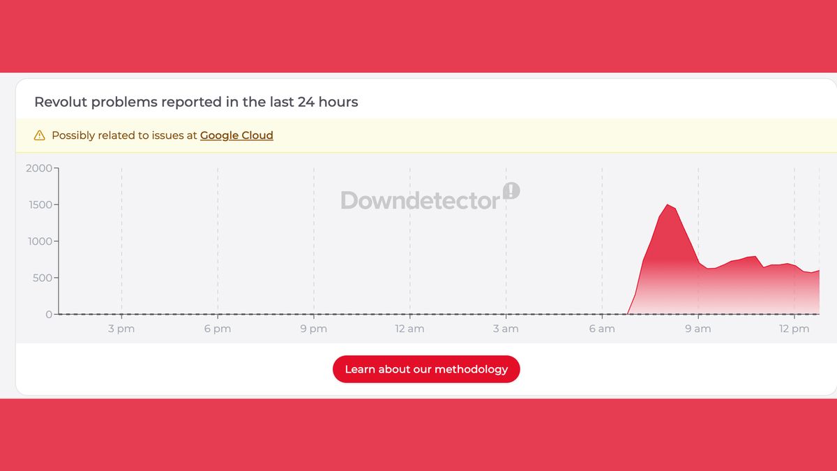 A Downdetector graph showing a Revolut outage