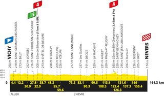 Stage 11 - Tour de France 2026 stage 11 preview
