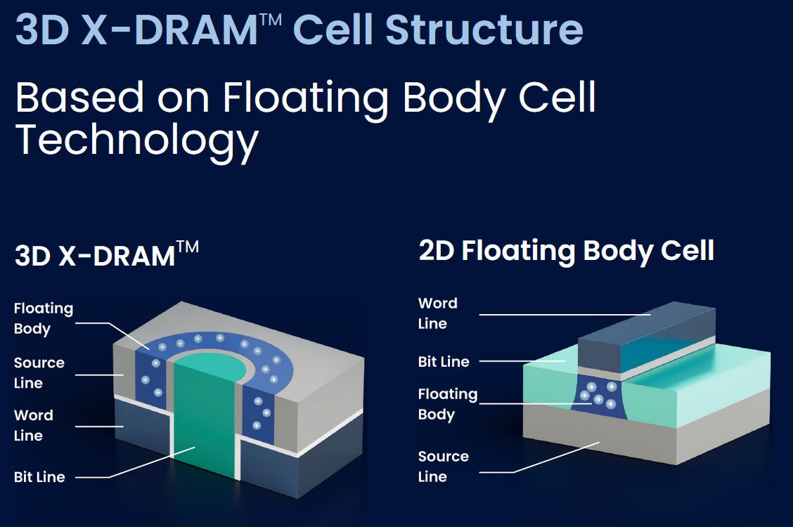 3D X-DRAM