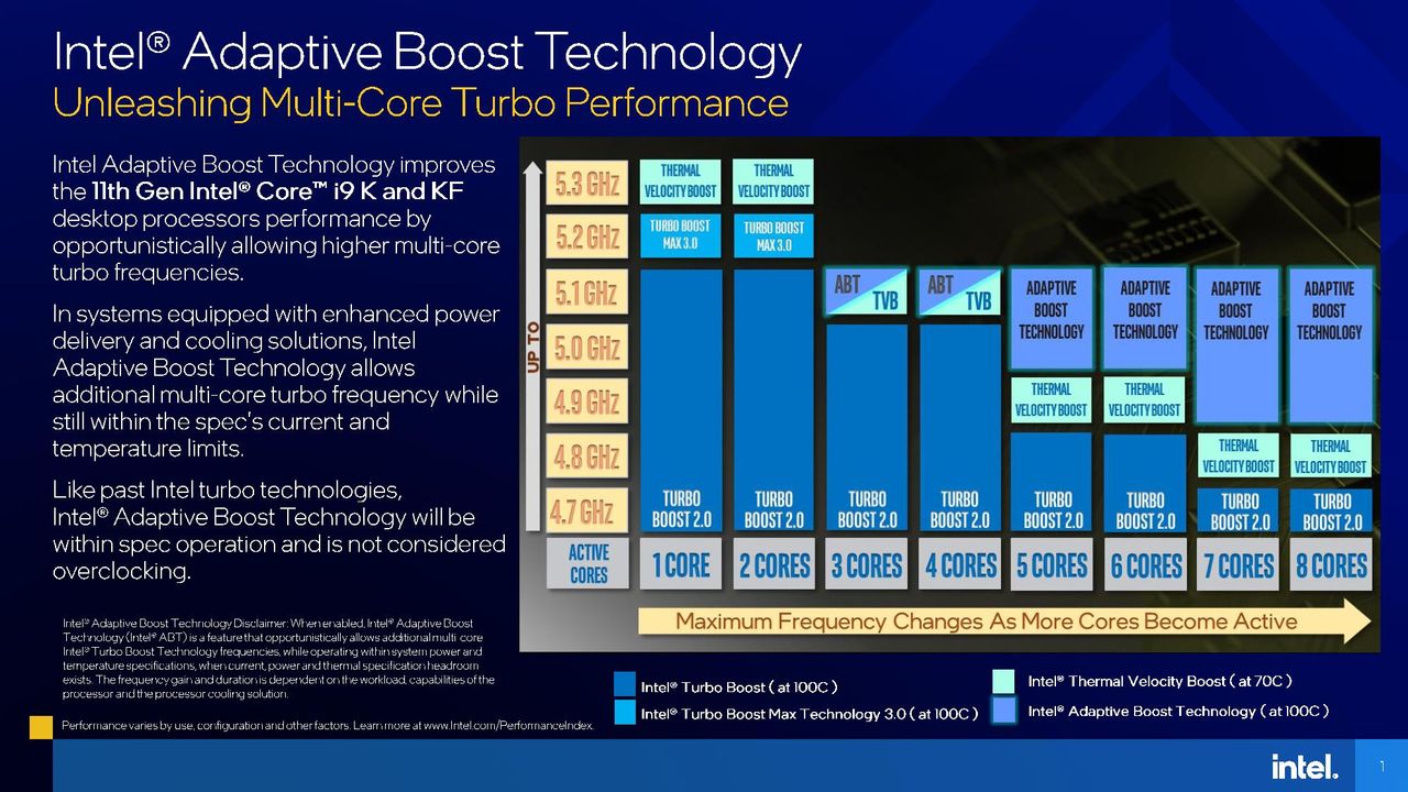 Intel Adaptive Boost Technology