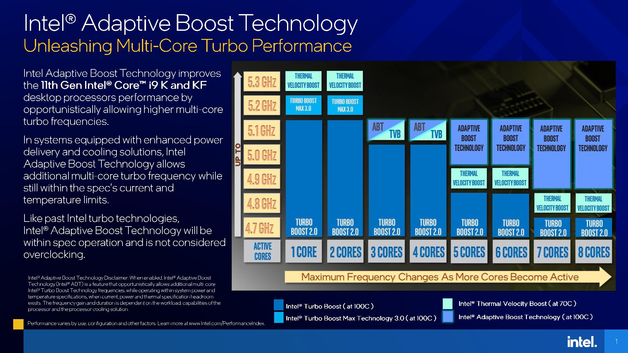 Rocket Lake Boost Tech IPC Measurements Cypress Cove Architecture Intel Core I9 11900K And