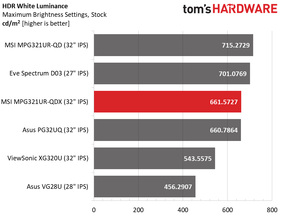 MSI Optix MPG321UR-QD