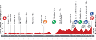 Profile for 2013 Vuelta a Espana stage 19
