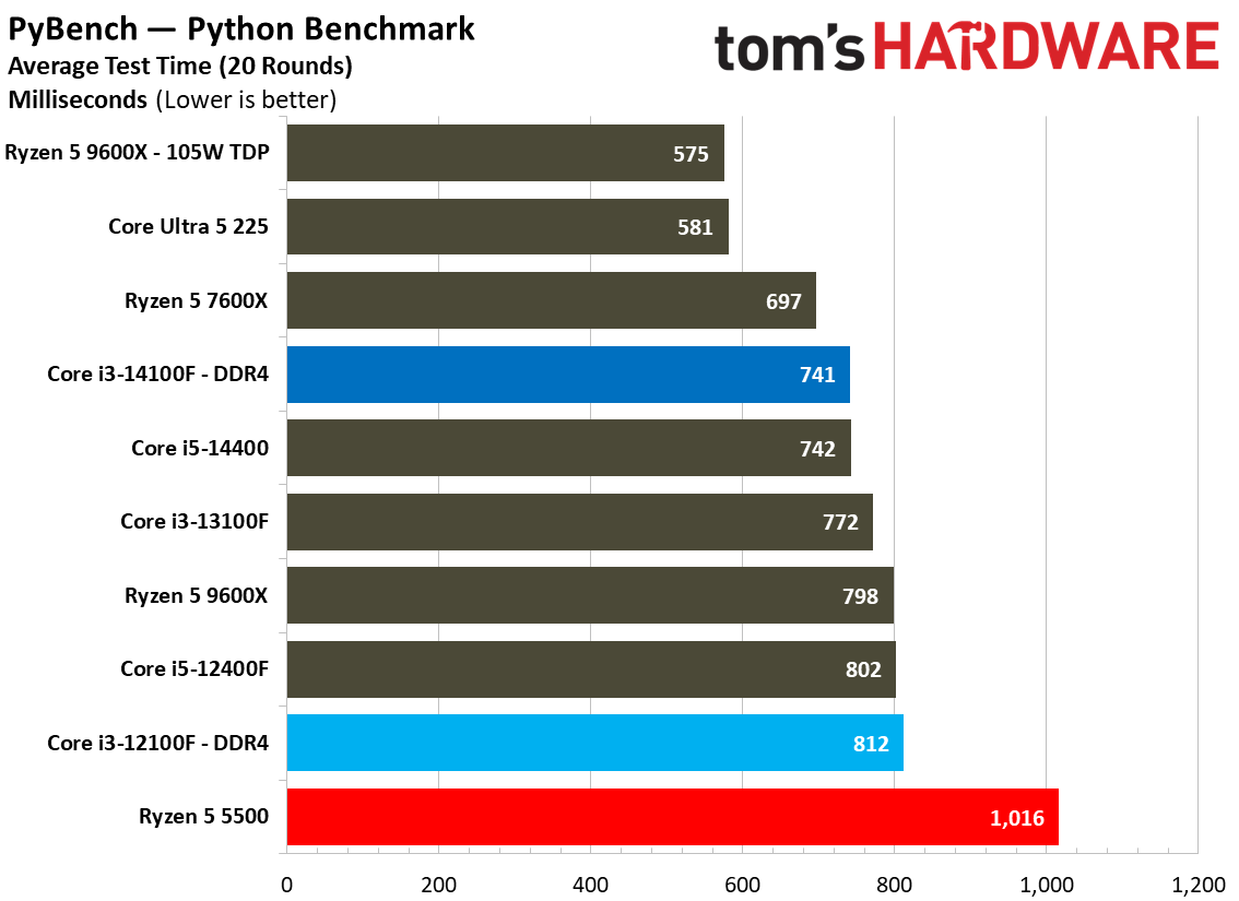 $100 CPU Shootout - Workstation Benchmarks