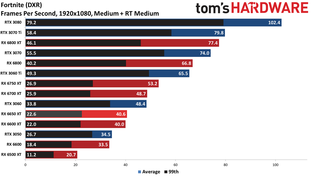 AMD Radeon RX 6650 XT