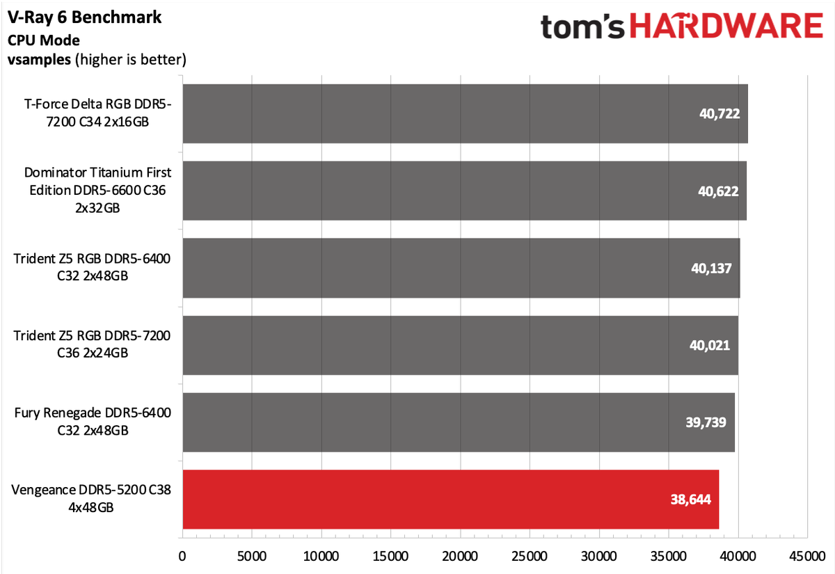 DDR5 Review