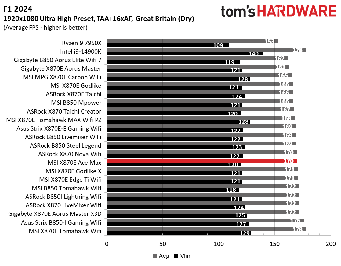 MSI MEG X870E Ace Max