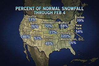 weather, snowfall percentages