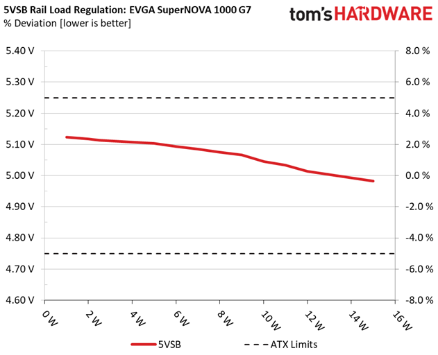 EVGA 1000 G7