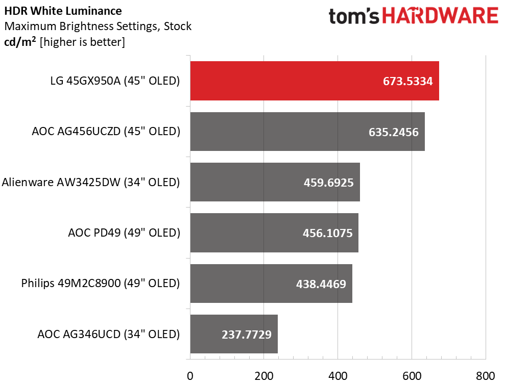 LG Ultra Gear 45GX950A