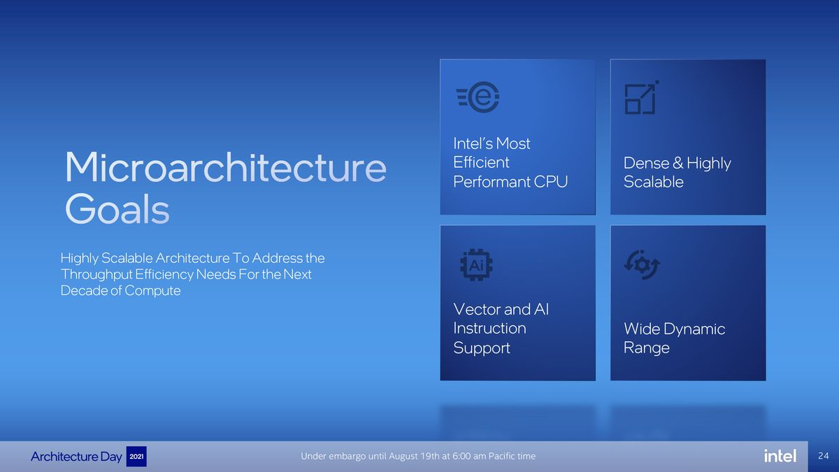 Intel Architecture