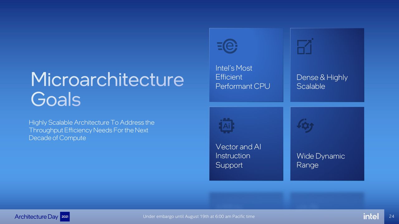 Intel Architecture