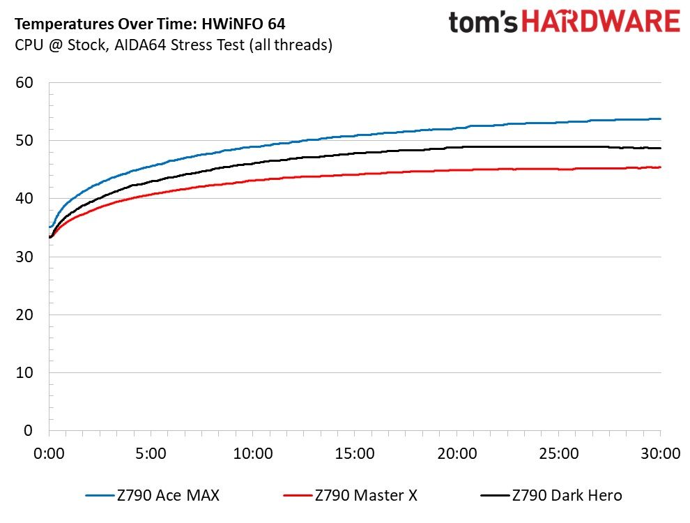 MSI MEG Z790 Ace MAX