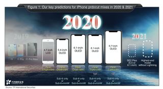 Ming-Chi Kuo 2020 iPhone prediction