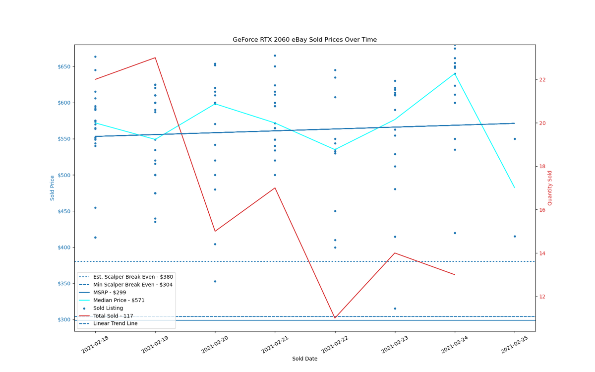 GPU Sadness Index: eBay Pricing Charts